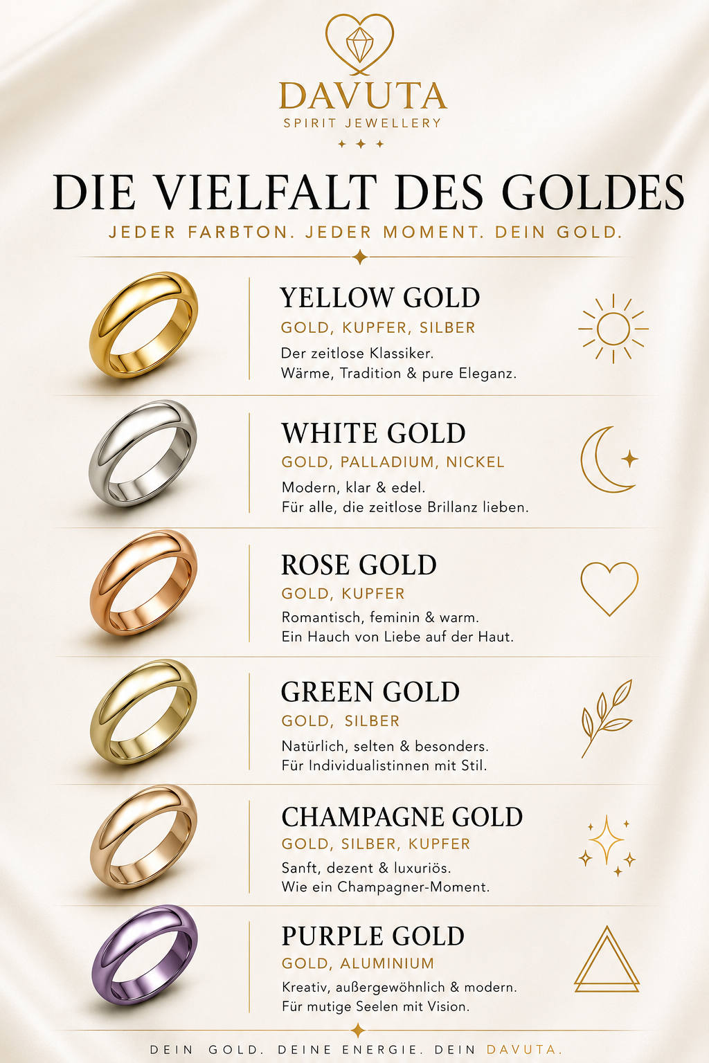 Die Vielfalt des Goldes - DAVUTA - Blogbeitrag